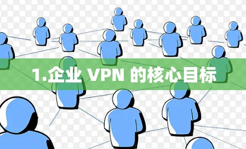 1.企业 VPN 的核心目标