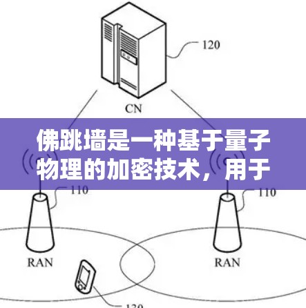 佛跳墙是一种基于量子物理的加密技术,用于完全保密地传输信息。佛跳墙 VPN 是利用佛跳墙加密技术来提供VPN服务,即通过加密方式将外部的网络服务与内部的网络连接结合在一起,以确保数据的安全性和隐私 佛跳墙是一种基于量子物理的加密技术,用于完全保密地传输信息。佛跳墙 VPN 是利用佛跳墙加密技术来提供VPN服务,即通过加密方式将外部的网络服务与内部的网络连接结合在一起,以确保数据的安全性和隐私