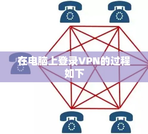 在电脑上登录VPN的过程如下