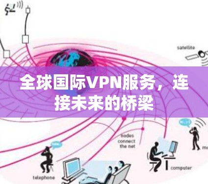全球国际VPN服务，连接未来的桥梁