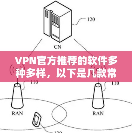 VPN官方推荐的软件多种多样，以下是几款常见的选择