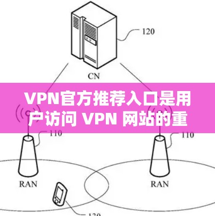 VPN官方推荐入口是用户访问 VPN 网站的重要渠道，这些入口通常由特定的网站或平台提供，以方便用户访问VPN服务。以下是一些常见的VPN官方推荐入口，并提供一些注意事项